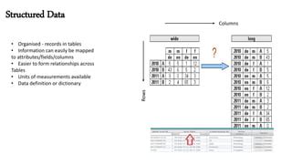 What Is a Data Set 的图像结果