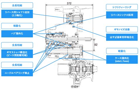 Image result for Data Visualisation Problems Comparison