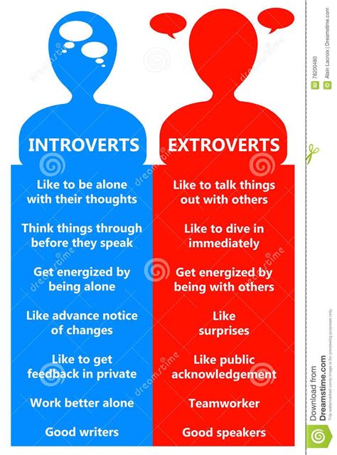 Image result for Define Introvert