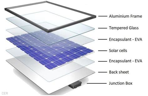 How to Identify Different Types of Solar Cells?