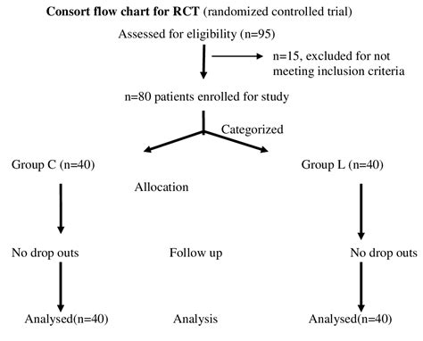 Low dose spinal anaesthesia for caesarean section in parturients having ...