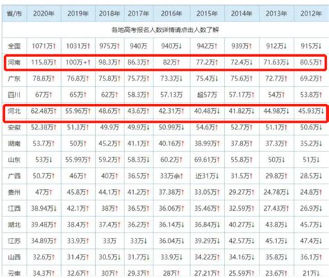 2024年全国各省高考人数统计一览表（附2023年高考人数）_4221学习网