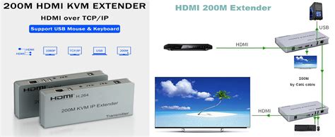 Microware HDMI KVM Over IP Extender 200m from your HDMI or DVI-D source ...