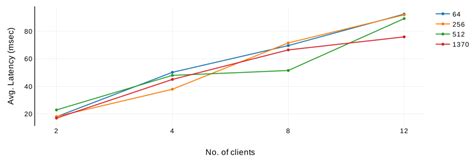 Image result for OFDMA Tutorial