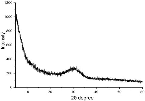 The Early Age Hydration Products and Mechanical Properties of Cement ...
