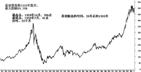第54集 美国1929年股灾_高清1080P在线观看平台_腾讯视频