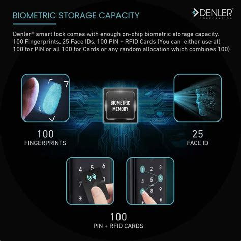Denler L04v2 Smart Door Lock - Advanced Security Solution
