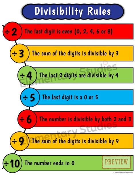 Image result for Routine Problem Solving Using Divisibility Rules