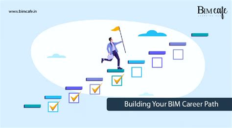 Navigating the BIM Career Ladder: Levels and Designations Explained ...