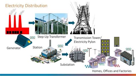Three-Phase System Simulations 的图像结果