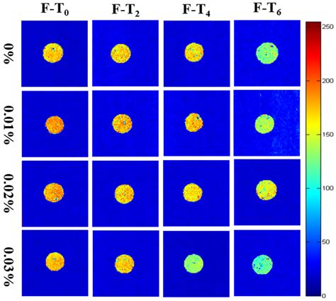 Assessing the Gel Quality and Storage Properties of ...