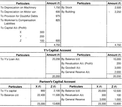 Image result for Accounts Class 12 Retirement