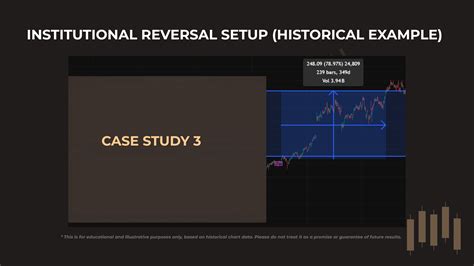 Image result for Institutional Method