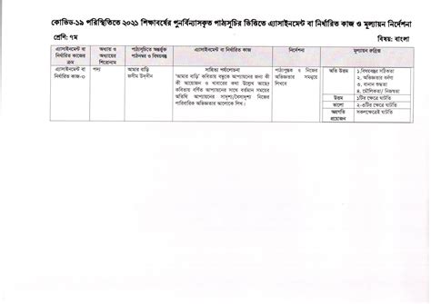 Class 7 Assignment Answer 的图像结果