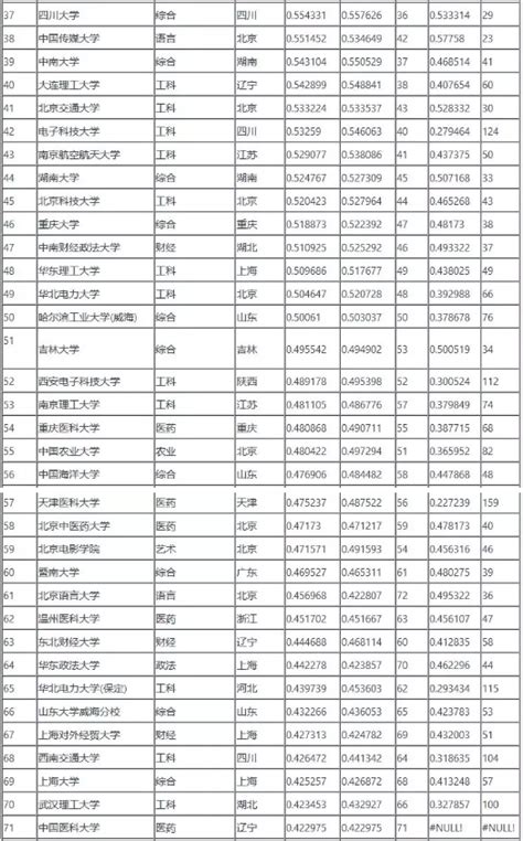 2019中国高校录取分数线排名-2019全国大学录取分数线表一览表(2) - 南方财富网