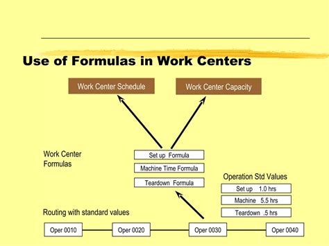 Image result for SAP Production Planning Tips