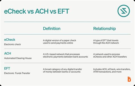 What Are eChecks? (How to Send and Process Electronic Checks)