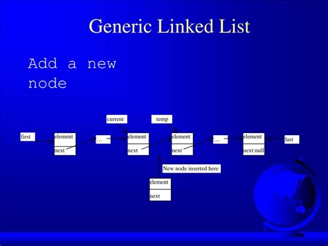 Image result for Object-Oriented Software Development