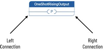 One Shot Rising Output (OTP)