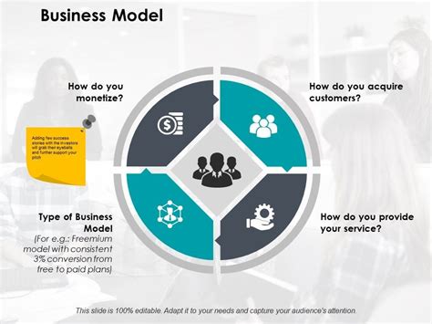 Ppt Presentation Models 的图像结果