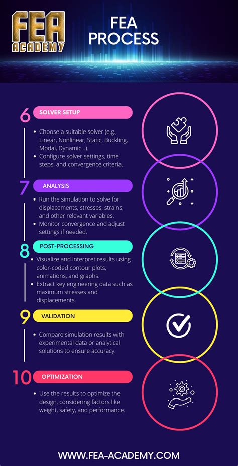 Image result for FEA Tutorial