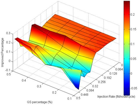 Micromachines | Special Issue : Microcontrollers and Microprocessors ...
