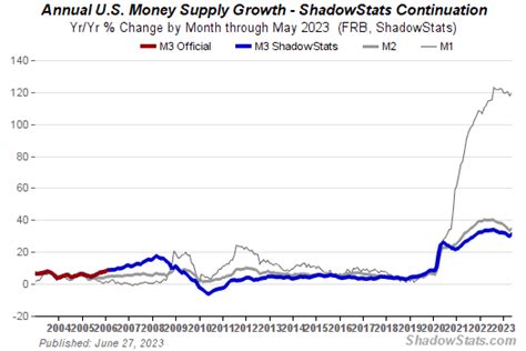 Each year (most notably 2000) money supply in US banks is increased for Christmas shopping.