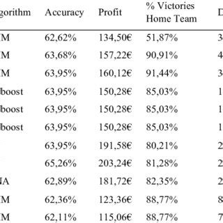 Image result for Football Prediction Using Machine Learning