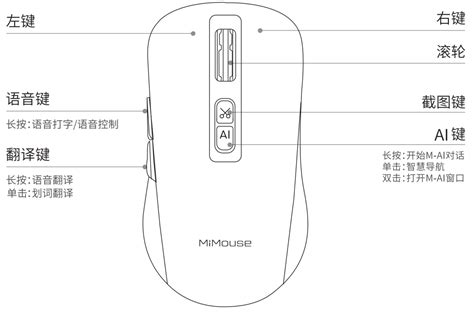 Multimaus Tutorial 的图像结果