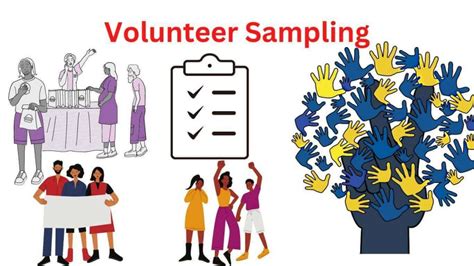 Rezultat imagine pentru Complex Sample Selection Method