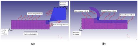 Processes | Special Issue : High-Performance Machining Processes: From ...