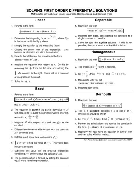 First Order Difference Equation 的图像结果