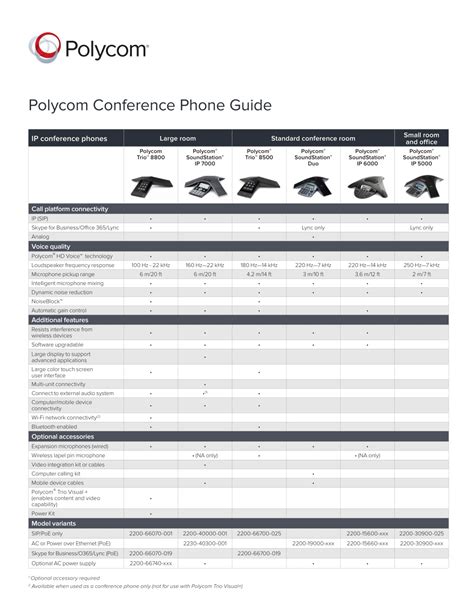Image result for Polycom Phone Tutorial Conference Calling