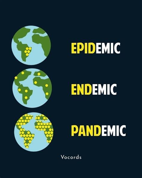 Endemic Epidemic Pandemic Difference