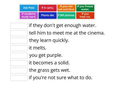 Zero Conditional 的图像结果