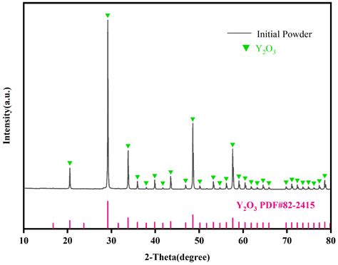 Effect of Water Ring Flow Rate Ratio on Preparation of Yttrium Oxide ...