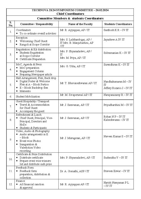 Technova Sympo Coordinator (1) - TECHNOVA 2K24 SYMPOSIUM COMMITTEE – 26 ...