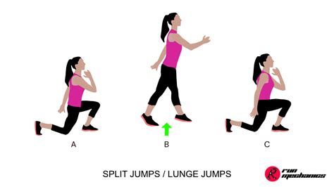 Image result for Split Jumps Exercise