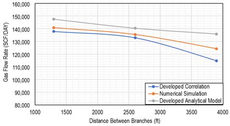 A Comprehensive Review of Fishbone Well Applications in Conventional ...