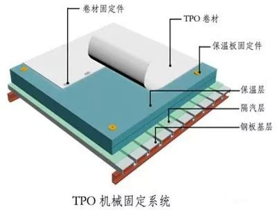 TPO防水卷材的来源、定义、性能特点、施工工艺介绍_广西青龙建材化学有限公司
