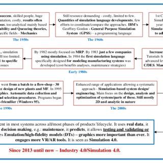 Computer Simulation Evidence of Evolution 的图像结果