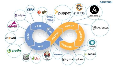 DevOps Course | Dev & IT Training | Chennai, Madurai, Online | MJIT