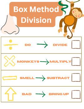 Image result for Box Method of Synthetic Division with Missing Exponents