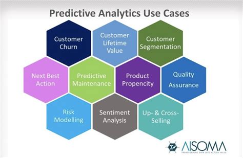 What Is Predictive Data Analytics 的图像结果