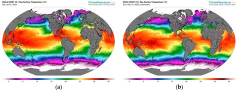 Performance Analysis and Multi-Objective Optimization of a Cooling ...