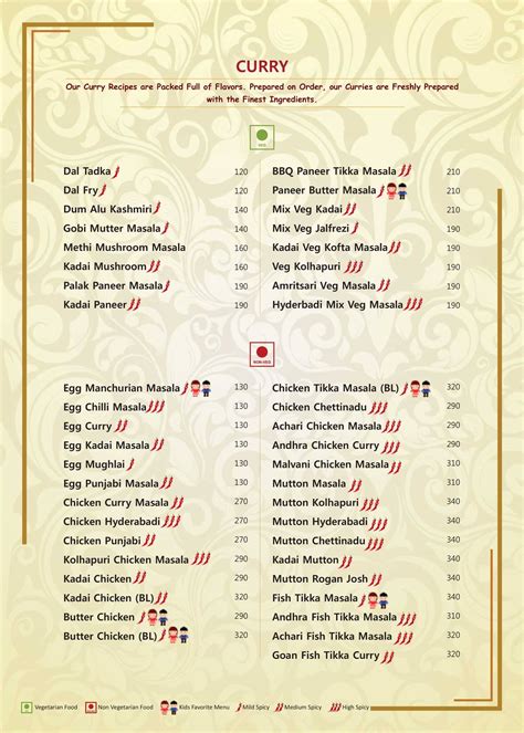 Menu at Tandooriwala Franchise Head office - Kuvempunagar (Food and ...