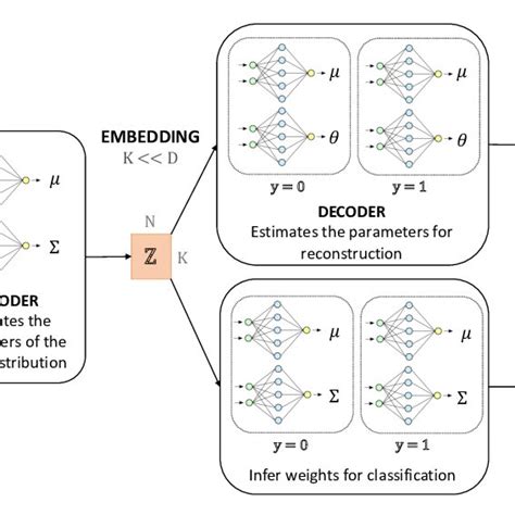 Image result for Variational Bayesian methods Variational Autoencoder