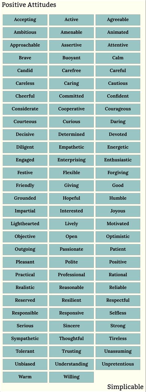 Positive Attitude Words List