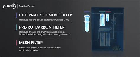 Pureit Revito Prime RO+MF+Mineral+UV in-Tank | 7 stage | 8L Capacity ...
