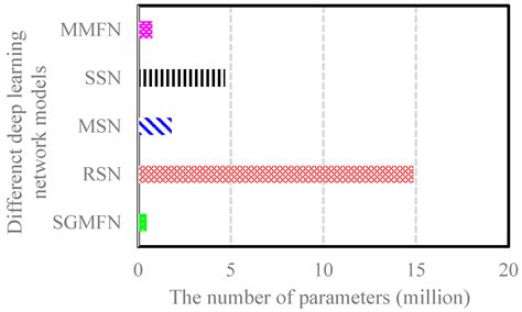 A Method of Fast Segmentation for Banana Stalk Exploited Lightweight ...